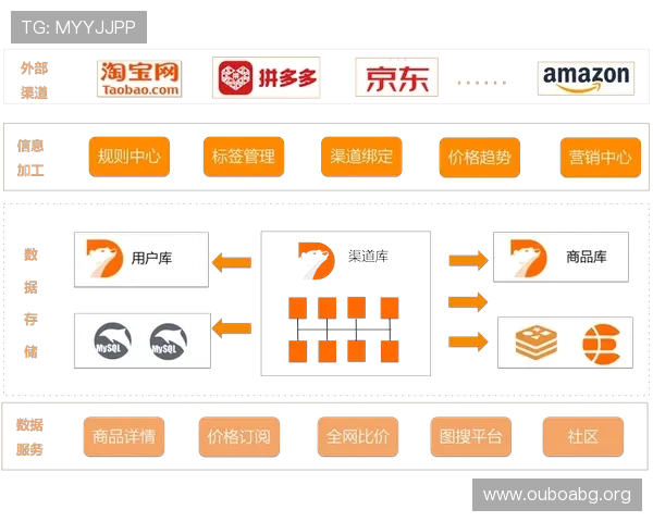 欧博买分平台与其他平台的比较分析选择最适合你的买分渠道 欧博买分平台与其他平台的比较分析选择最适合你的买分渠道