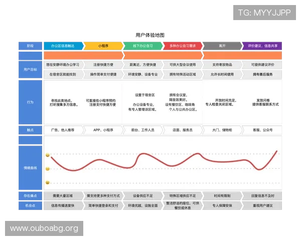 欧博国际客户服务体系优化提升用户体验提供全天候专业在线支持
