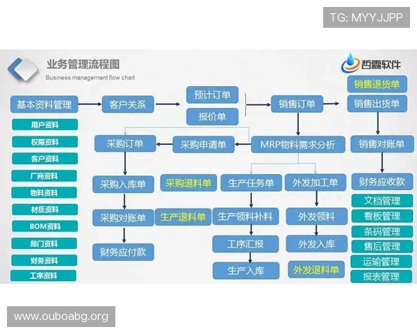 欧博管理网：优化企业内部流程提升管理效率的最佳选择