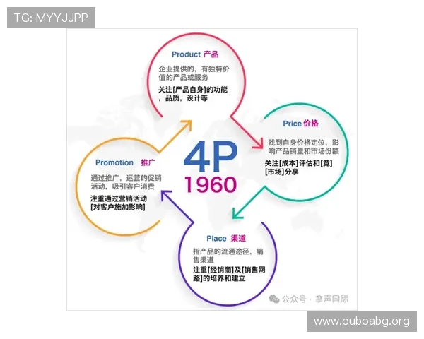 菲律宾欧博aiibet集团：多渠道营销策略与品牌建设在国际市场中的应用与效果