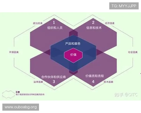 欧博代理商管理系统图的应用实例与实操技巧,帮助代理商实现业务流程的数字化转型