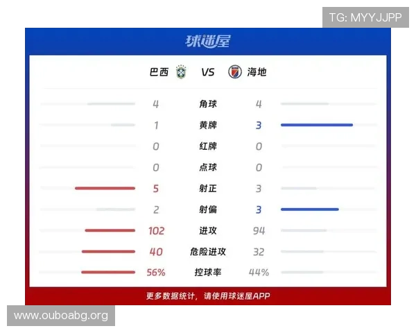巴西对海地比赛前球迷关注焦点与比赛预测专家权威点评 巴西对海地比赛前球迷关注焦点与比赛预测专家权威点评